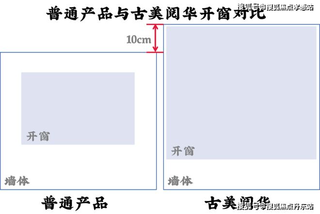『古美阅华』2024网站-古美阅华详情(图4)