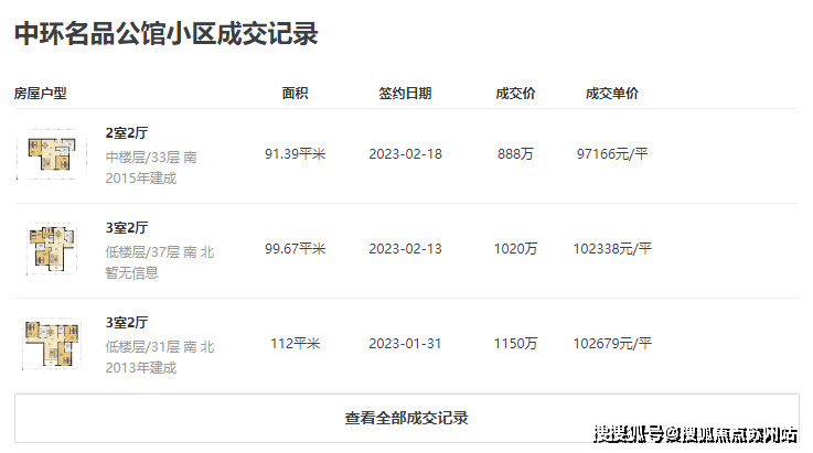 凯发国际普陀金茂府首页网站-2024普陀金茂府最新房价户型+小区环境+配套(图14)