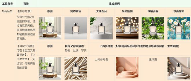 电商产品换背景一秒出大片效果！适用于淘宝京东的快速高效设计(图2)