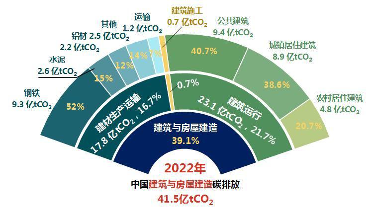 像拼积木一样搞装修居然是一个6000亿大生意K8国际入口(图1)