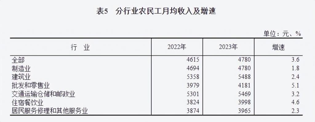 像拼积木一样搞装修居然是一个6000亿大生意K8国际入口(图4)