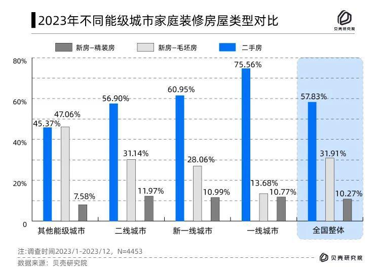 像拼积木一样搞装修居然是一个6000亿大生意K8国际入口(图5)