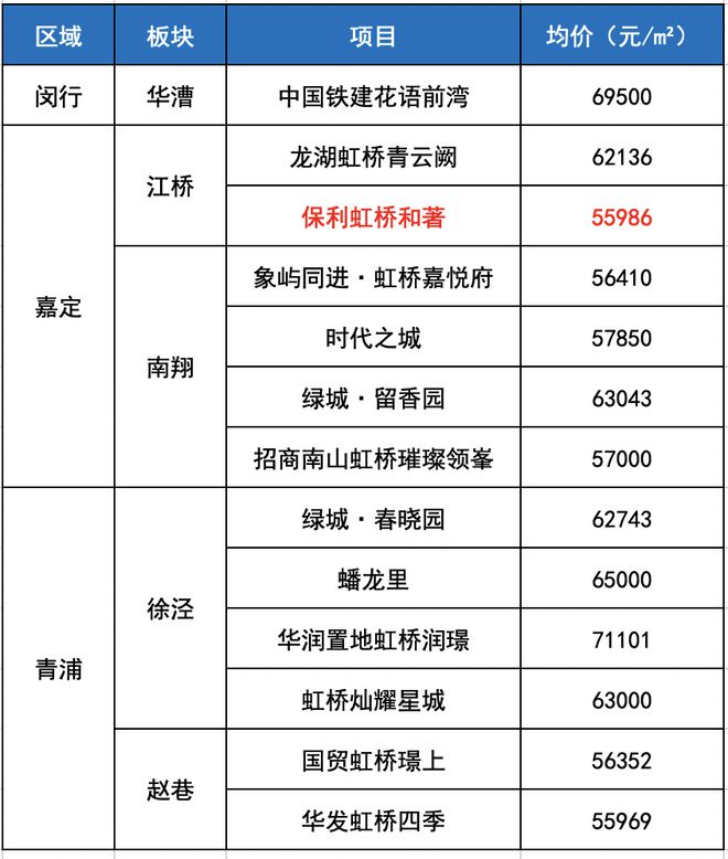 虹桥和著怎么样值得买吗-保利虹桥和著优缺点楼盘评测-价值分析(图3)