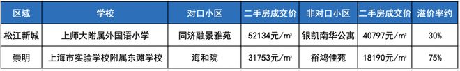 虹桥和著怎么样值得买吗-保利虹桥和著优缺点楼盘评测-价值分析(图9)