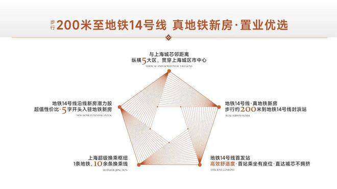 虹桥和著怎么样值得买吗-保利虹桥和著优缺点楼盘评测-价值分析(图11)