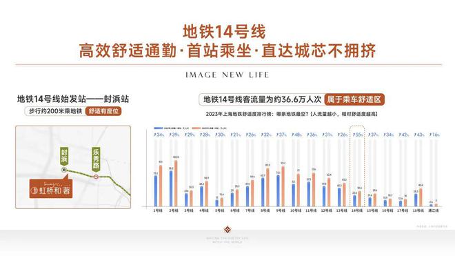 虹桥和著怎么样值得买吗-保利虹桥和著优缺点楼盘评测-价值分析(图23)