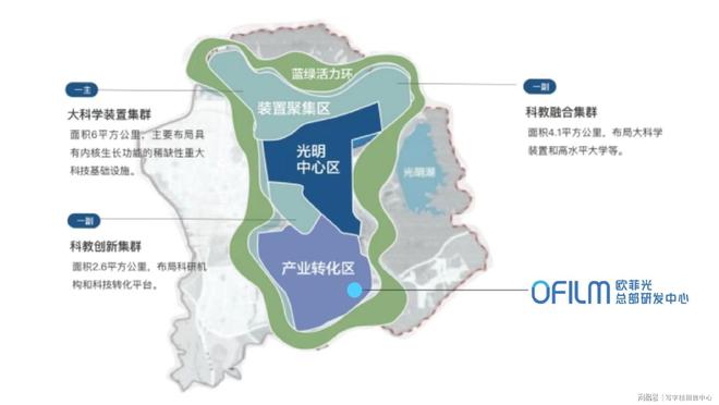 欧菲光总部研发中心(图2)