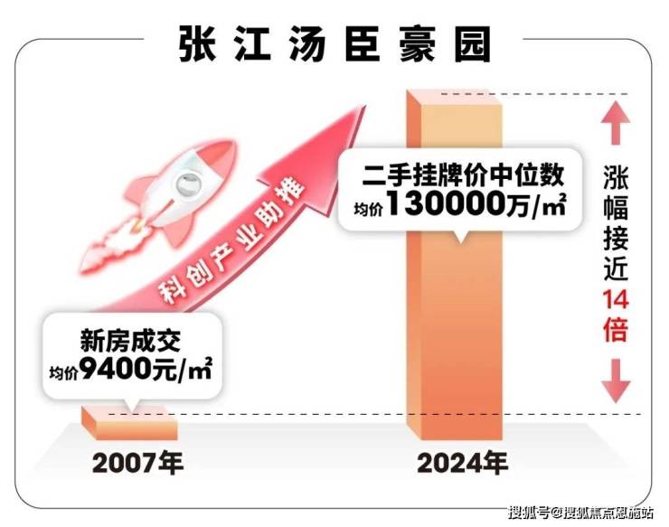 华润映江润府-2024年华润映江润府-房价-户型-容积率-售楼处(图5)