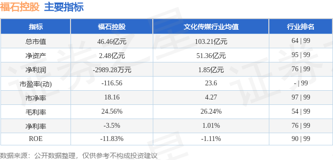 本周盘点（47-411）：福石控股周跌641%主力资金合计净流出353095万元(图2)