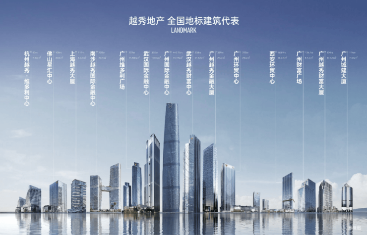 成都越秀望悦【售楼中心】-楼盘详情-成都房产首页网站(图3)
