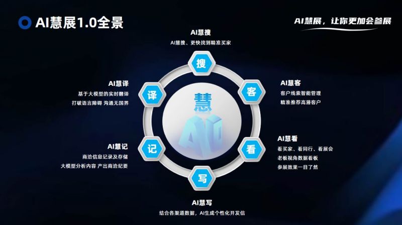 阿联酋D33计划加速2025阿联酋BDE建材装饰展邀您掘金中东(图17)