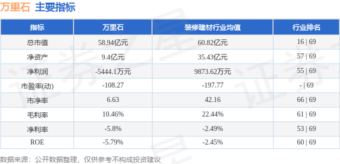 万里石（002785）4月25日主力资金净买入21169万元(图2)