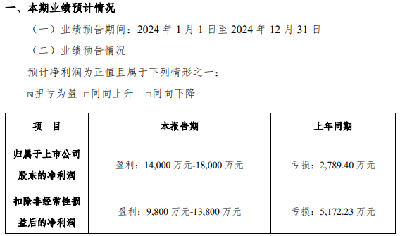 2024上市陶企生存报告：业绩普遍下滑最强一家盈利超9亿(图4)