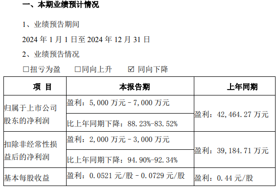 2024上市陶企生存报告：业绩普遍下滑最强一家盈利超9亿(图2)