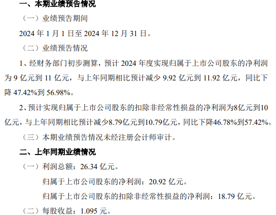 2024上市陶企生存报告：业绩普遍下滑最强一家盈利超9亿(图3)
