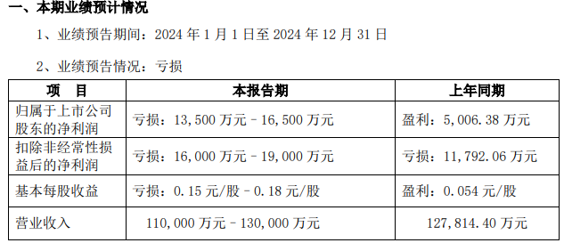 2024上市陶企生存报告：业绩普遍下滑最强一家盈利超9亿(图5)