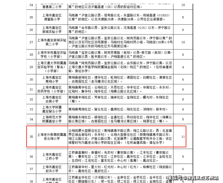 虹桥璀璨领峯(售楼处)首页网站-虹桥璀璨领峯销售中心(营销中心)-楼盘欢迎您-小区环境-户型-价格-地址-楼盘详情-周边配套-售楼处电话-交房时间(图7)