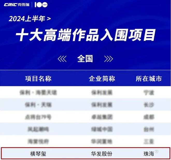 珠海@中K8国际入口国人不骗中国人！澳门邻居！无限回购的房子华发横琴玺！(图14)