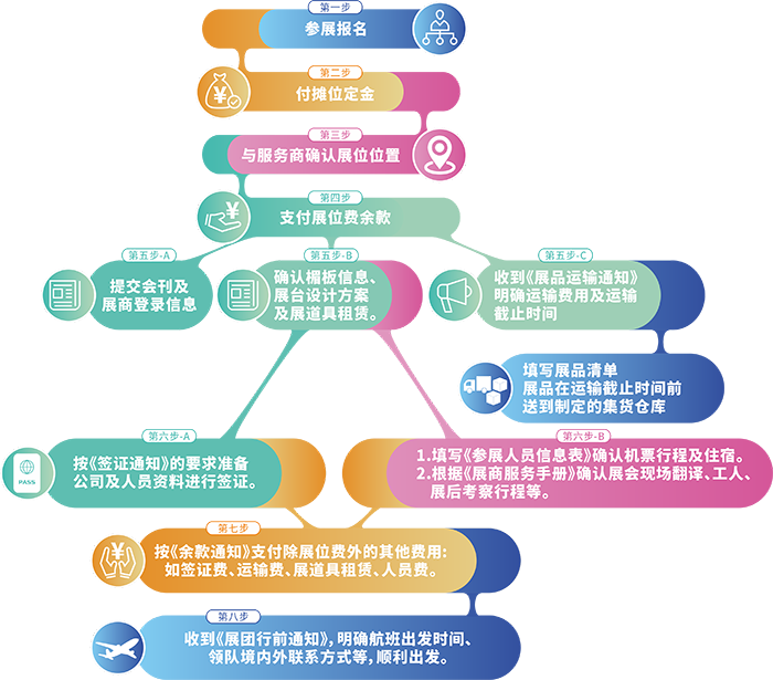 凯发国际2025年第59届意大利维罗纳石材机械展览会(图17)