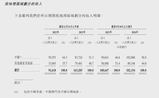 吃出口红利多年的奇瑞要IPO了(图2)