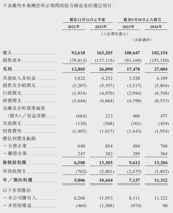吃出口红利多年的奇瑞要IPO了(图3)