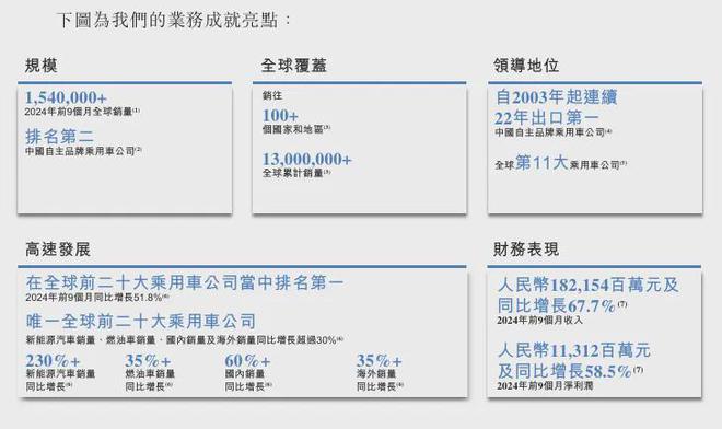 吃出口红利多年的奇瑞要IPO了(图1)