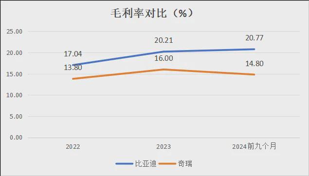 吃出口红利多年的奇瑞要IPO了(图5)