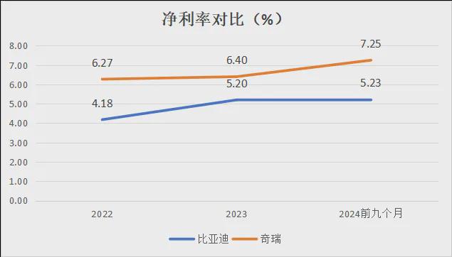 吃出口红利多年的奇瑞要IPO了(图6)