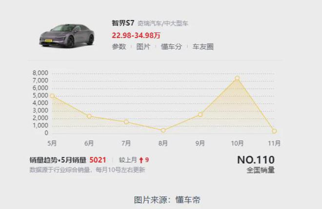 吃出口红利多年的奇瑞要IPO了(图9)