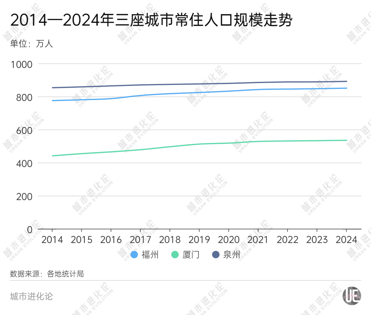 城市24小时万亿城市大手笔“抢人”这次有点不一样K8国际入口(图2)