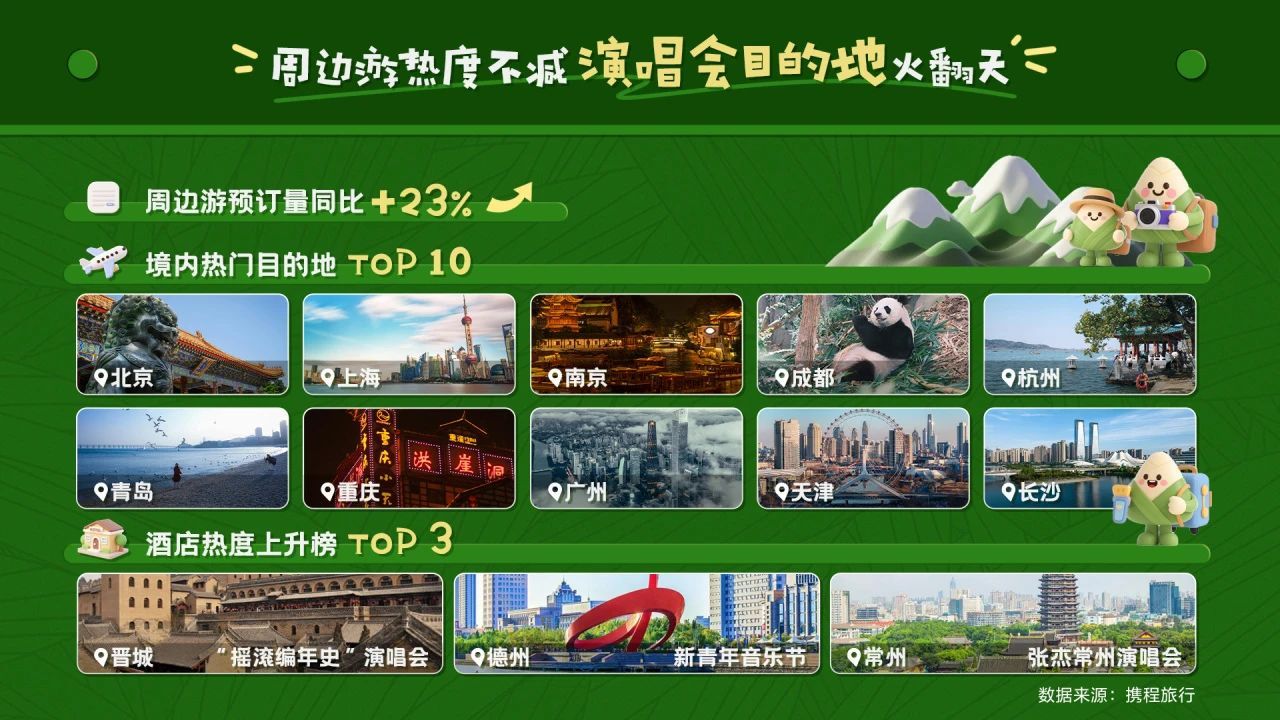 城市24小时万亿城市大手笔“抢人”这次有点不一样K8国际入口(图5)