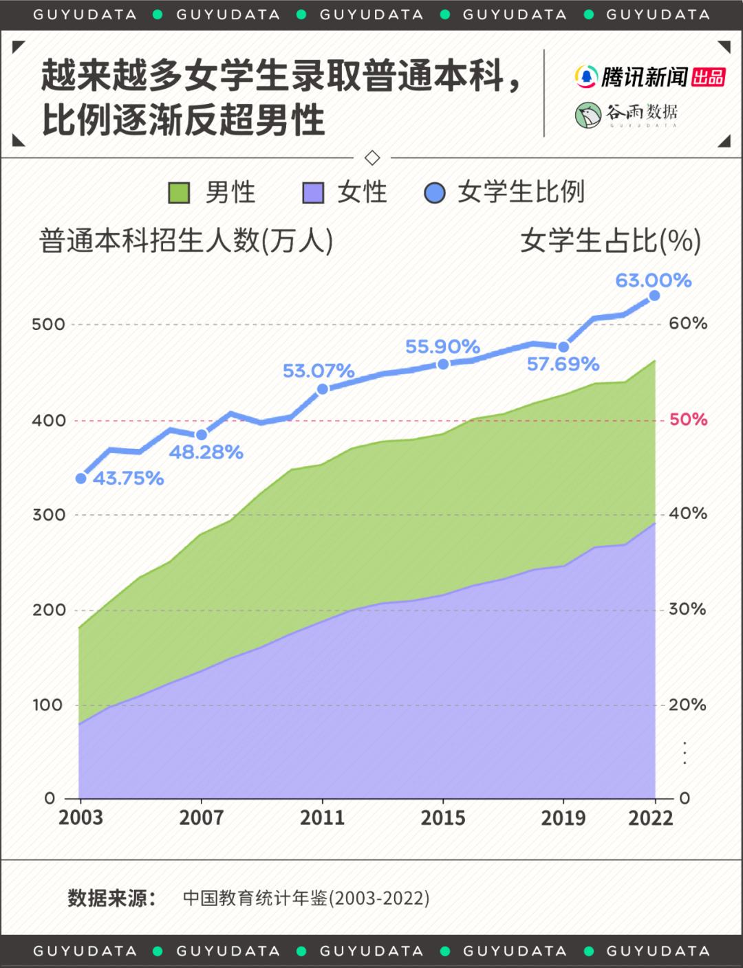 高学历女性“低嫁”婚姻有了另外的样子(图3)