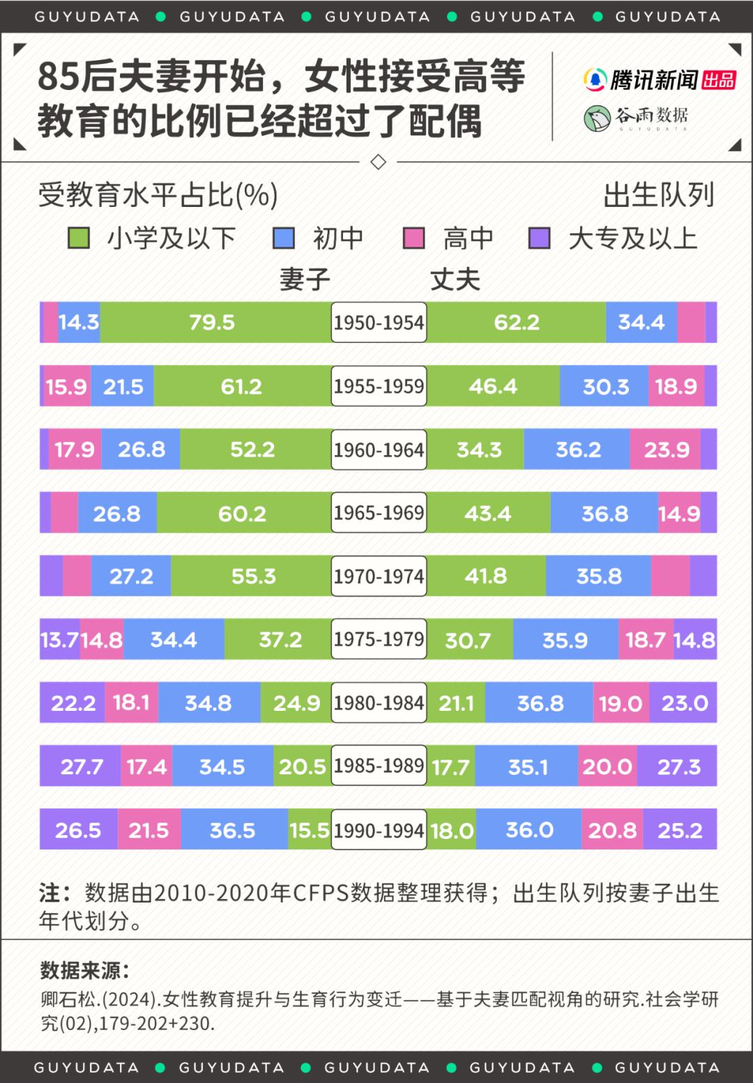 高学历女性“低嫁”婚姻有了另外的样子(图4)