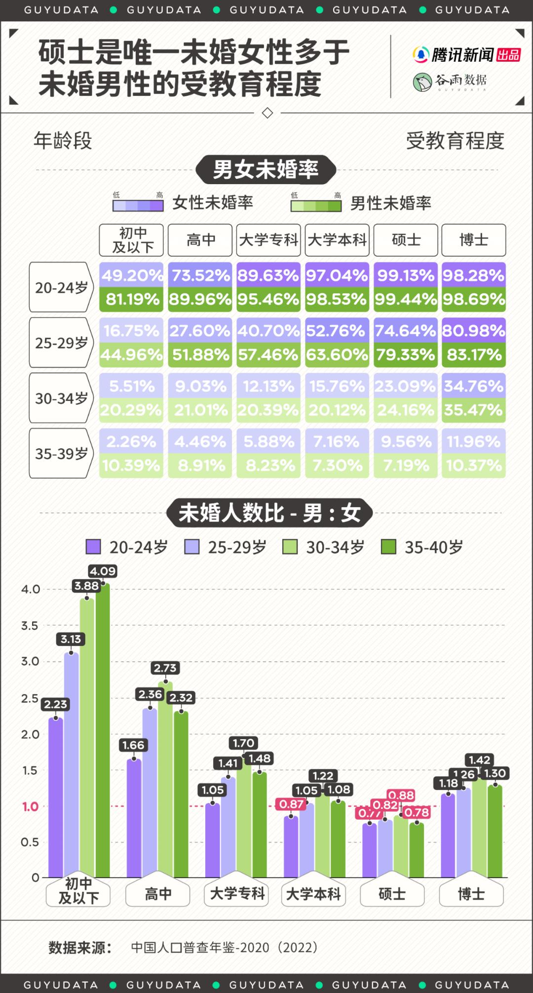 高学历女性“低嫁”婚姻有了另外的样子(图6)