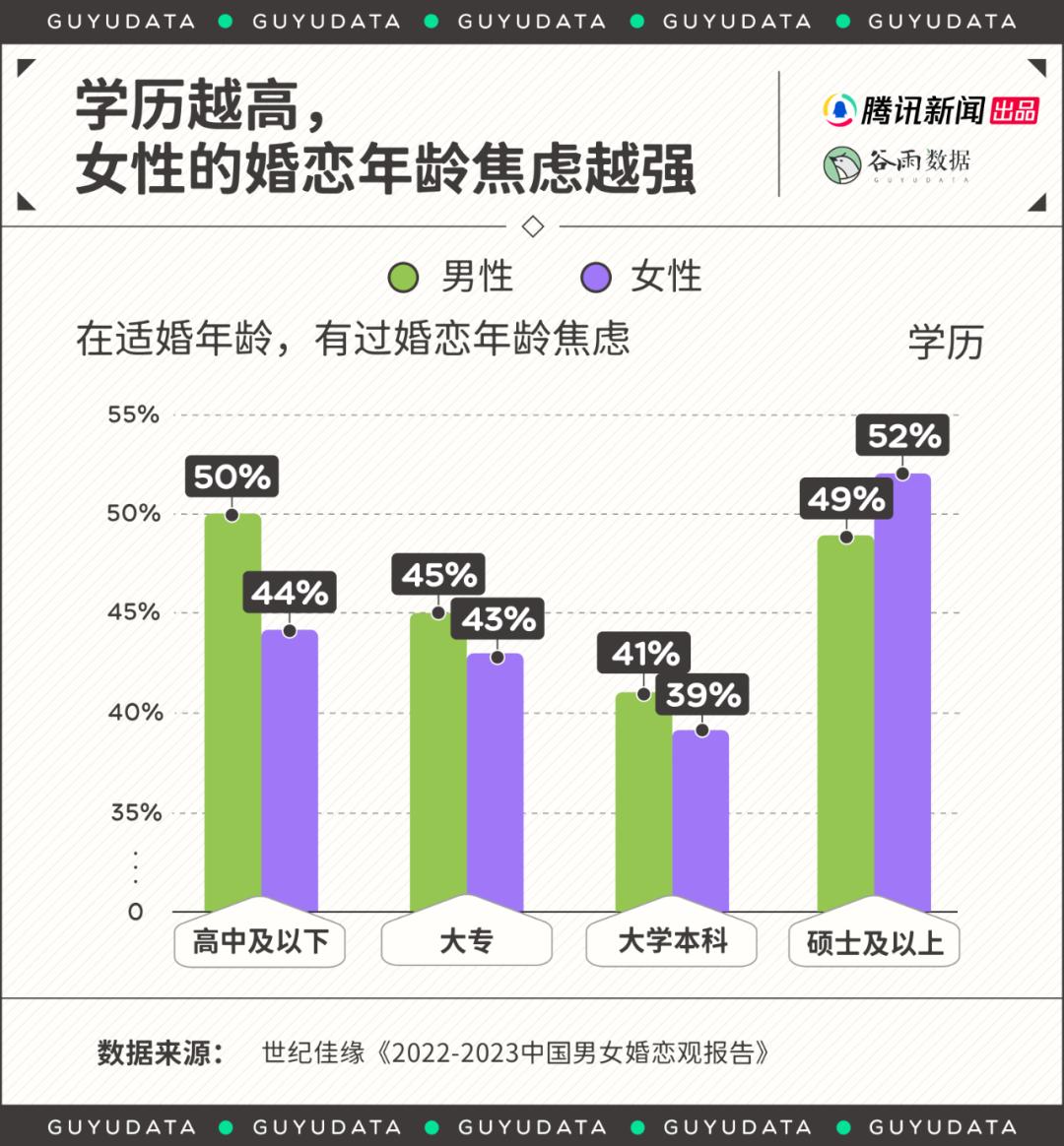 高学历女性“低嫁”婚姻有了另外的样子(图7)