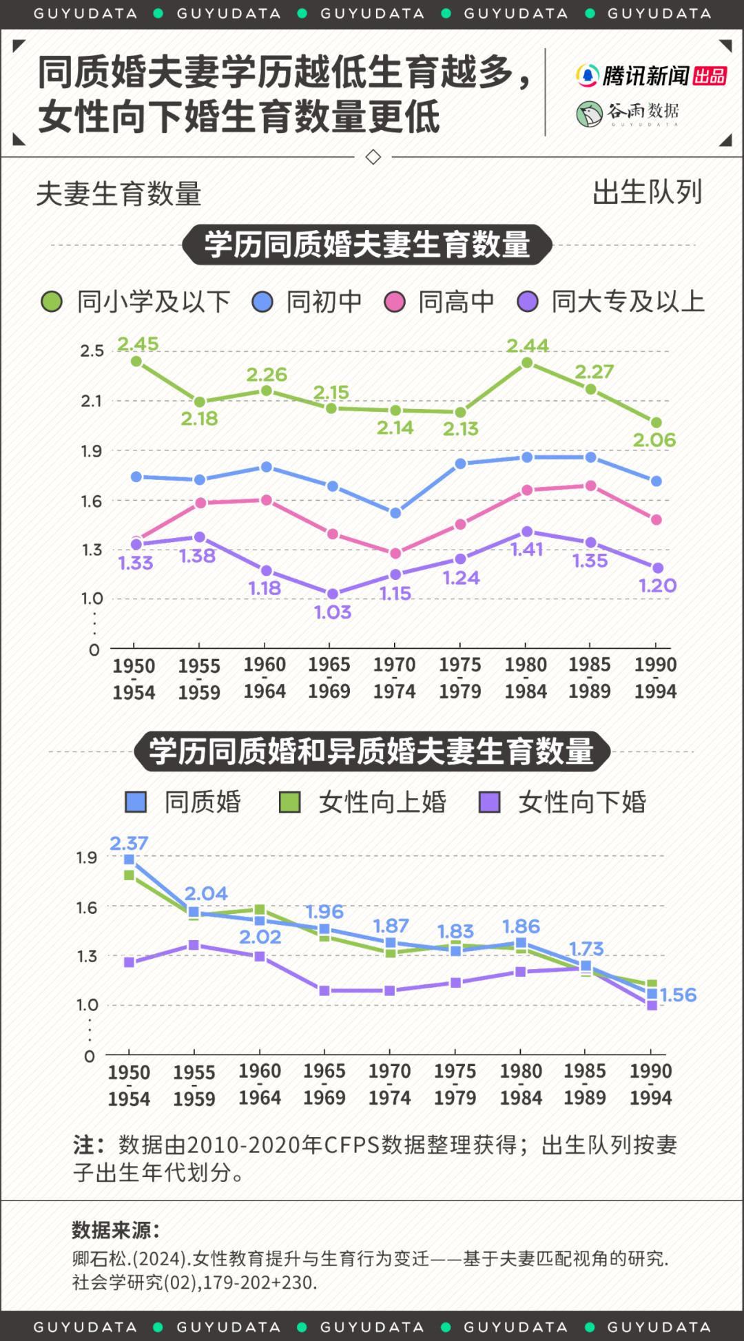 高学历女性“低嫁”婚姻有了另外的样子(图10)
