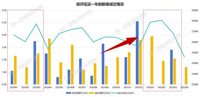 846万方！明珠广场板块迎来一大商业(图6)