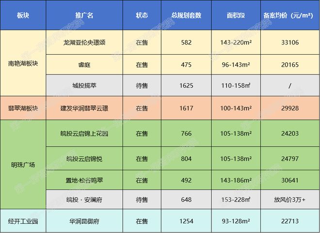846万方！明珠广场板块迎来一大商业(图7)
