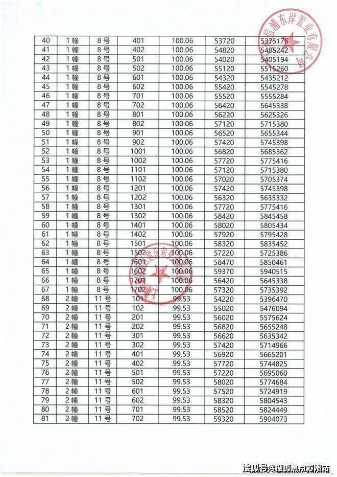 华发观澜半岛售楼处电话售楼中心电话观澜半岛楼盘凯发国际百科首页网站华发处中心楼盘百科首页网站24小时热线(图3)