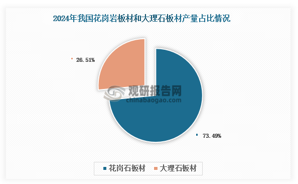 凯发国际我国石材行业：亏损面进一步扩大但市场可挖掘潜力依然较足(图4)
