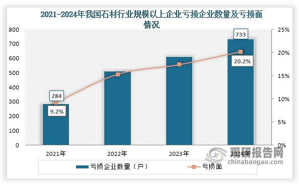 凯发国际我国石材行业：亏损面进一步扩大但市场可挖掘潜力依然较足(图3)