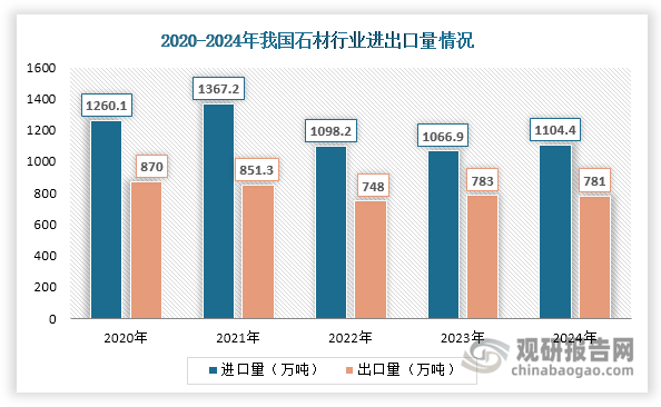 凯发国际我国石材行业：亏损面进一步扩大但市场可挖掘潜力依然较足(图5)