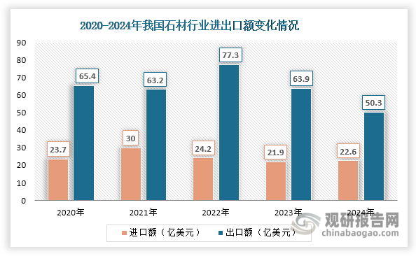 凯发国际我国石材行业：亏损面进一步扩大但市场可挖掘潜力依然较足(图6)