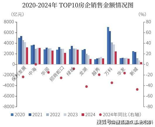 2025保利虹桥和颂售楼处发布：保利虹桥和颂藏品级奢宅(图28)