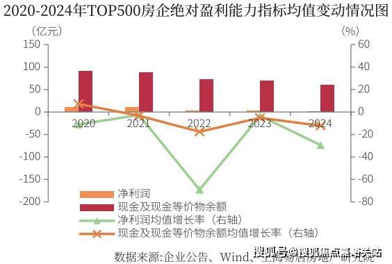 2025保利虹桥和颂售楼处发布：保利虹桥和颂藏品级奢宅(图27)