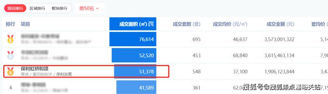 2025保利虹桥和颂售楼处发布：保利虹桥和颂藏品级奢宅(图2)