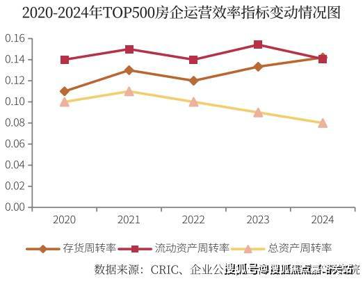 2025保利虹桥和颂售楼处发布：保利虹桥和颂藏品级奢宅(图29)