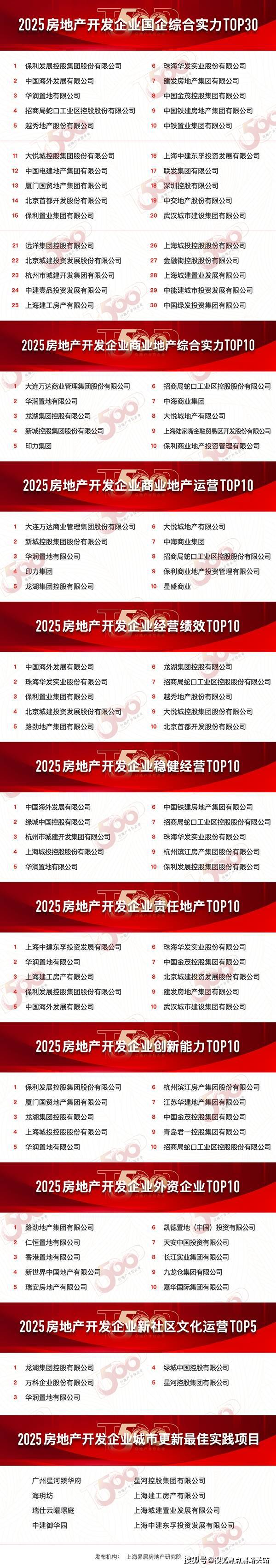 2025保利虹桥和颂售楼处发布：保利虹桥和颂藏品级奢宅(图31)