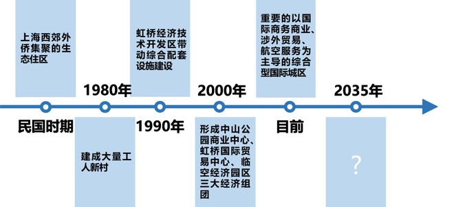K8国际入口上海古北悦公馆售楼处发布-上海古北悦公馆2025新房聚焦(图6)