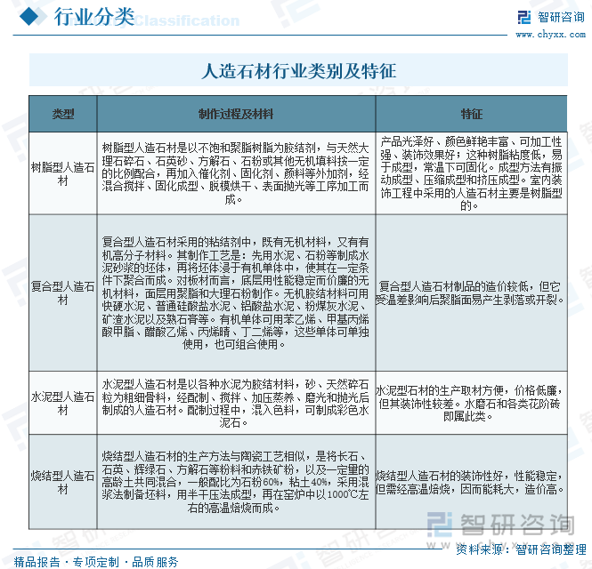 趋势研判！2025年中国人造石材行业产业链、发展现状、竞争格局及行业发展趋势分析：市场K8国际入口规模不断增长未来前景广阔[图](图1)